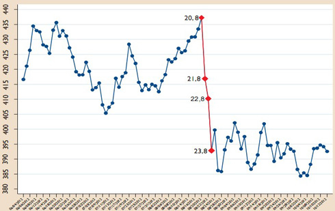 Biến động thị trường chứng khoán mùa hè năm 2012.