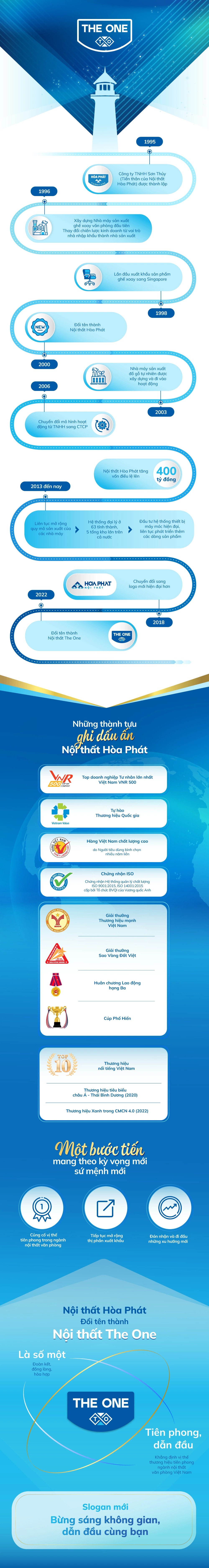 1-infographic-ntto-view-pc