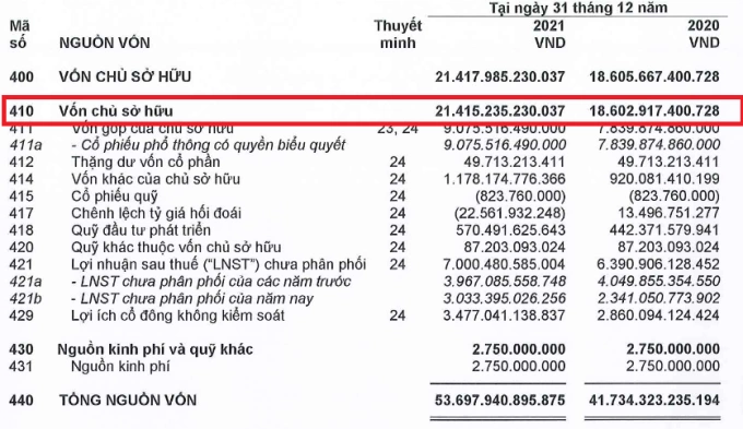 Tìm giá trị thực tế cổ phiếu qua chỉ số BVPS - 1