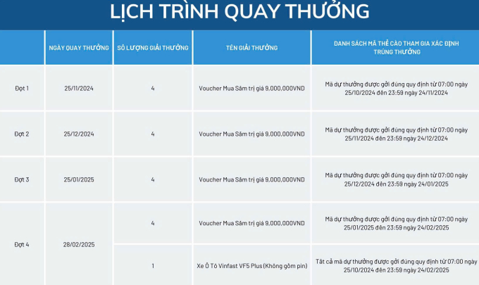 Kế hoạch quay thưởng của Goodyear Việt Nam.