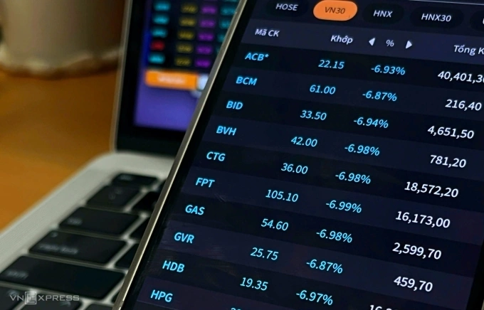 9 doanh nghiệp mất hơn 1 tỷ USD vốn hóa trên sàn