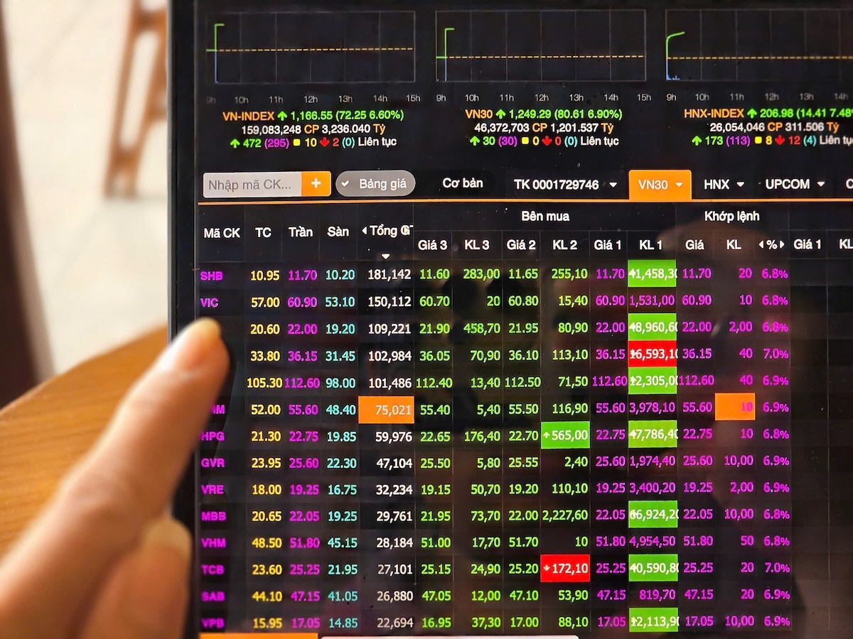 Gần 98% cổ phiếu trên sàn HoSE tăng giá