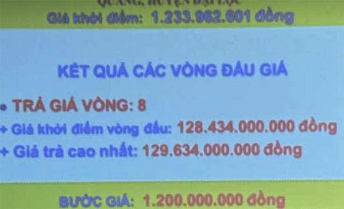 Kết quả đấu giá cuối cùng mỏ cát ĐL 12B1. Ảnh: Sơn Thủy