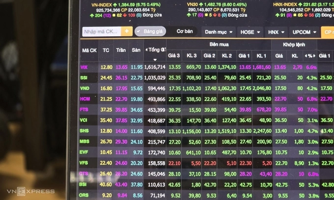 Nhà đầu tư đang theo dõi diễn biến cổ phiếu nhóm chứng khoán trong phiên 2/7. Ảnh: Tất Đạt