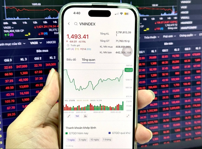 Thị trường chứng khoán giảm sâu phiên 29/7. Ảnh: Trọng Hiếu.