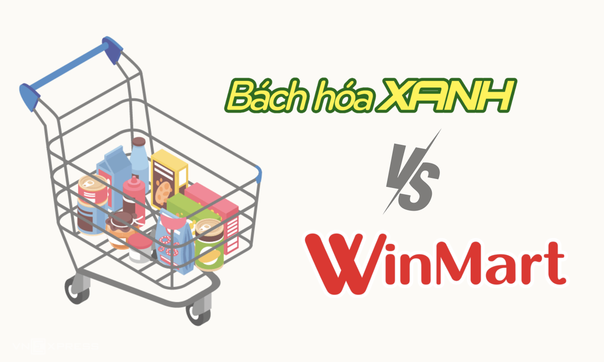 Nỗ lực xóa khoản lỗ lũy kế hàng nghìn tỷ của Winmart và Bách Hóa Xanh