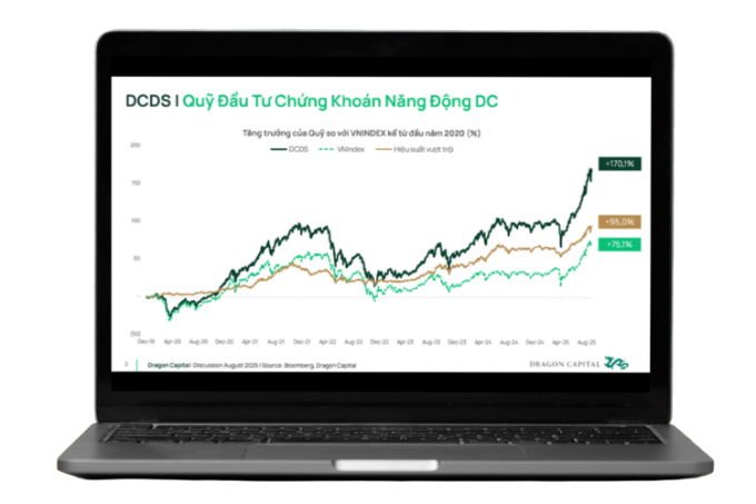 Tăng trưởng của quỹ so với VN-Index từ đầu năm 2020. Ảnh: DCDS