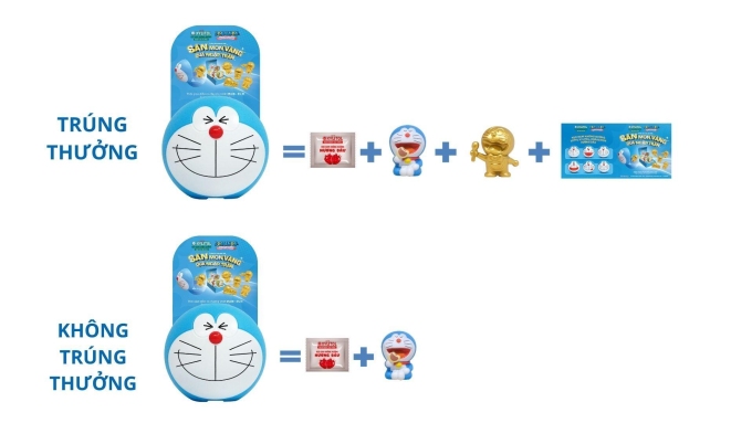 Lotte Doraemon Ball gia nhập thương hiệu Lotte Xylitol - 1