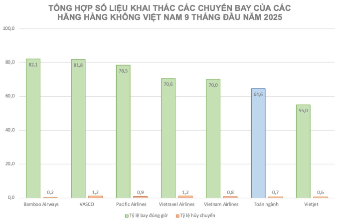 Nguồn số liệu: Cục Hàng không Việt Nam