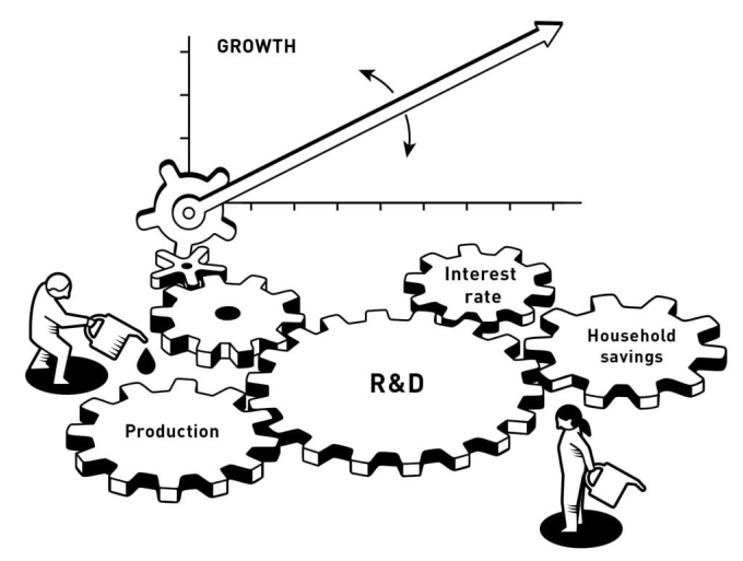 Nobel Kinh tế 2025 chứng minh vai trò đổi mới công nghệ trong tăng trưởng bền vững - 1