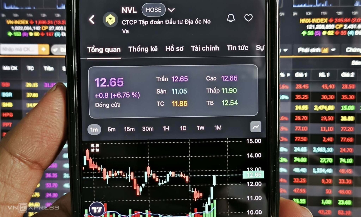 Cổ phiếu Novaland nổi sóng