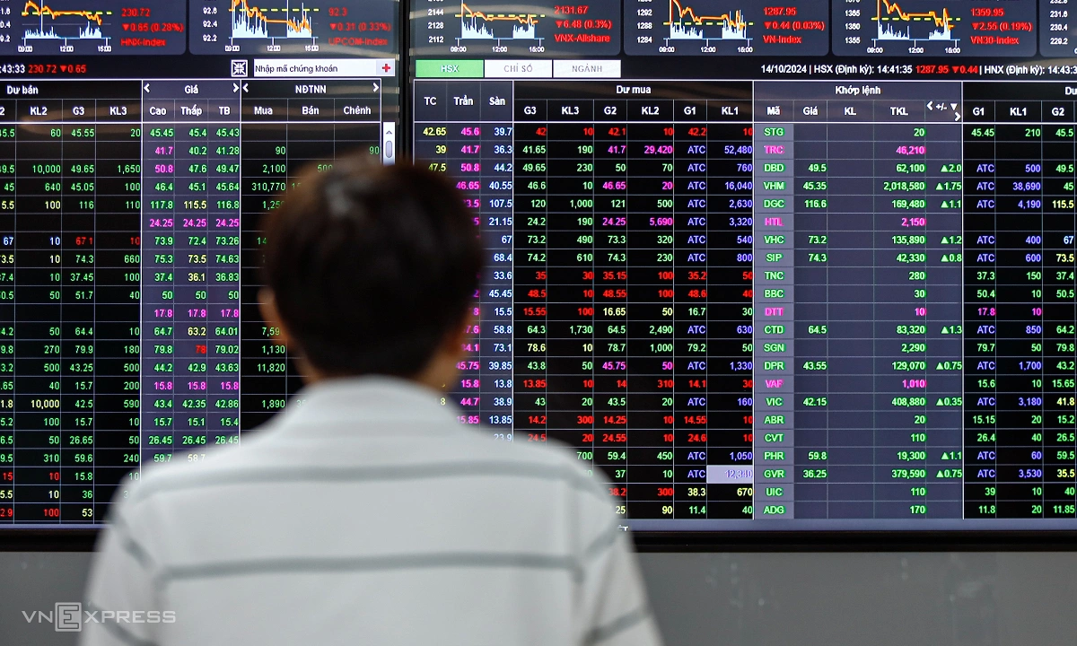 "Làm theo trực giác khiến nhiều nhà đầu tư thua lỗ"