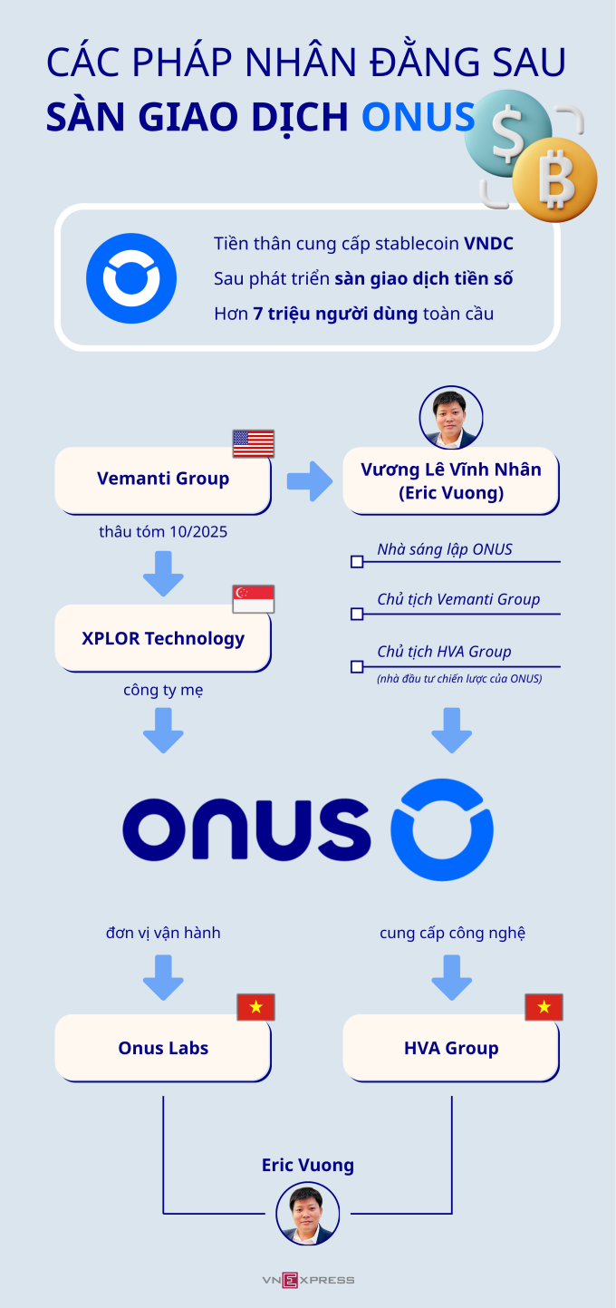 Vấn đề Truy cập Giao dịch trên Sàn ONUS: Sự Cố Lớn khiến Người Dùng Hoang Mang