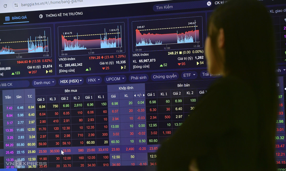 Nhiều lãnh đạo doanh nghiệp ồ ạt mua, bán cổ phiếu