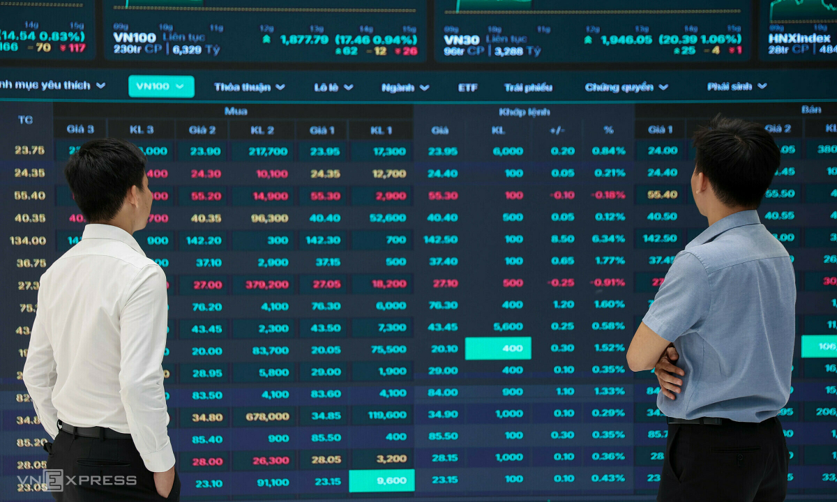 SSI: "Chứng khoán Việt Nam có thể được MSCI theo dõi nâng hạng"