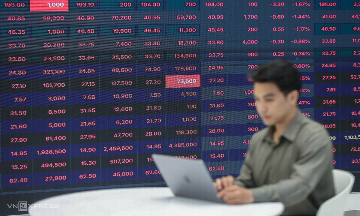 VN-Index giảm gần 40 điểm