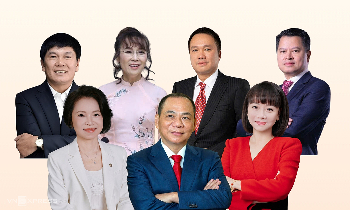 Tài sản của các tỷ phú Việt giảm hơn 3 tỷ USD