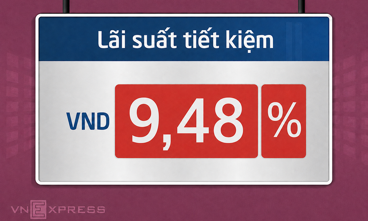 Một số ngân hàng chào lãi suất tiết kiệm 9-9,5% một năm