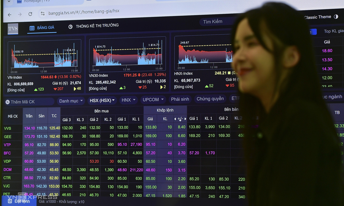 Cổ phiếu VIC dẫn dắt VN-Index tăng điểm trở lại