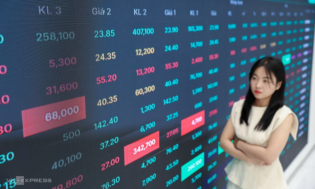 Cổ phiếu nào hút tiền nhiều nhất sau khi nâng hạng FTSE?