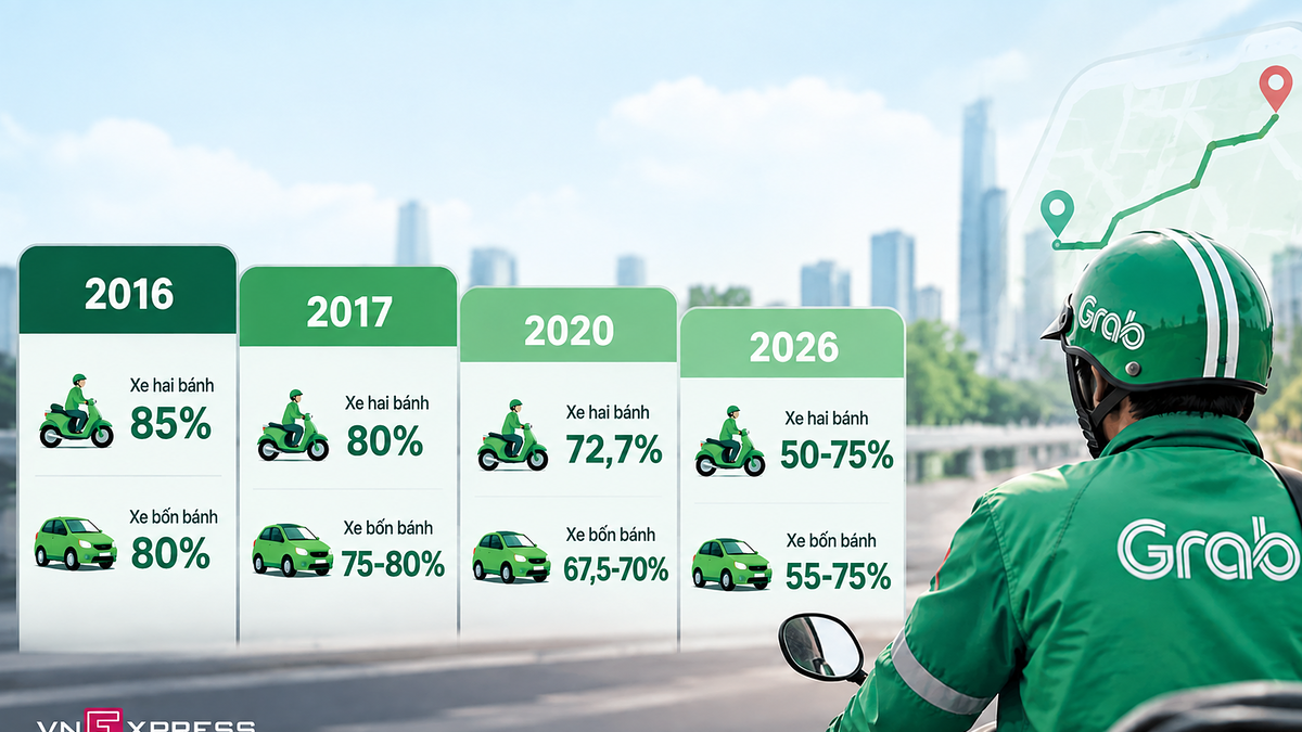 Mỗi cuốc Grab, tài xế thực nhận bao nhiêu?