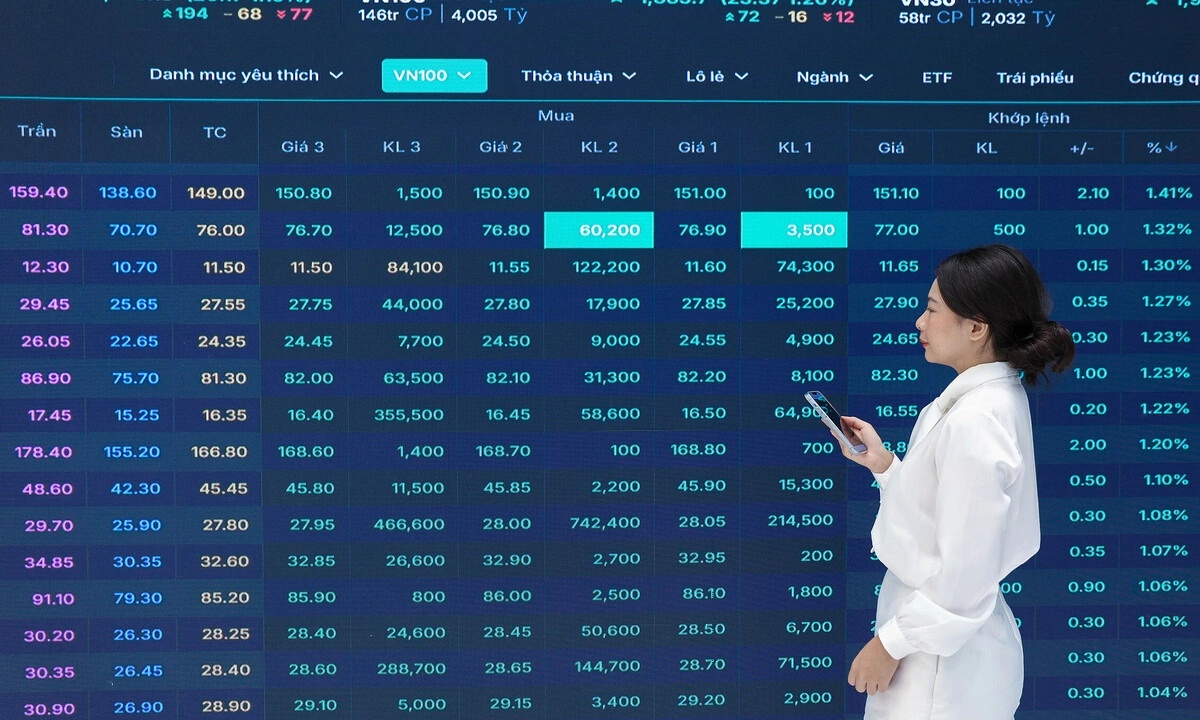 Cổ phiếu SSB của SeABank đạt mức cao nhất 3 năm