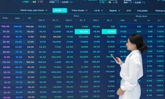 Một cổ phiếu ngân hàng lên cao nhất 3 năm