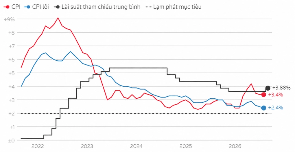 Triển vọng Lãi Suất Toàn Cầu Đang Dần Hình Thành